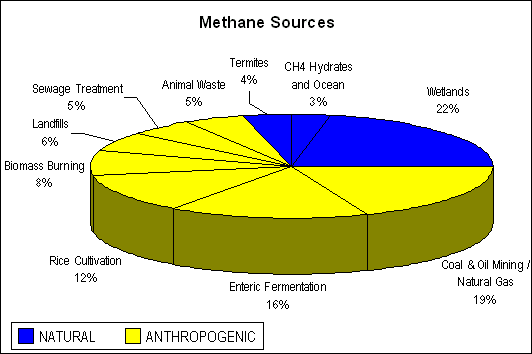 methane_2